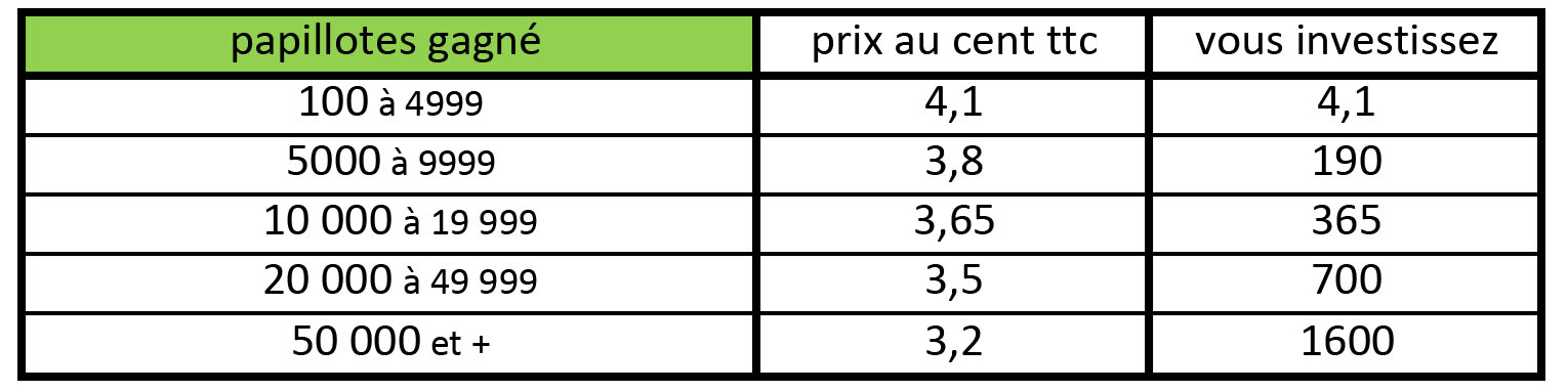 TABLEAU TARIF PAPILLOTTE