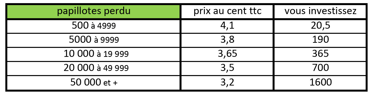 TABLEAU PRIX PAPILLOTES PERDU