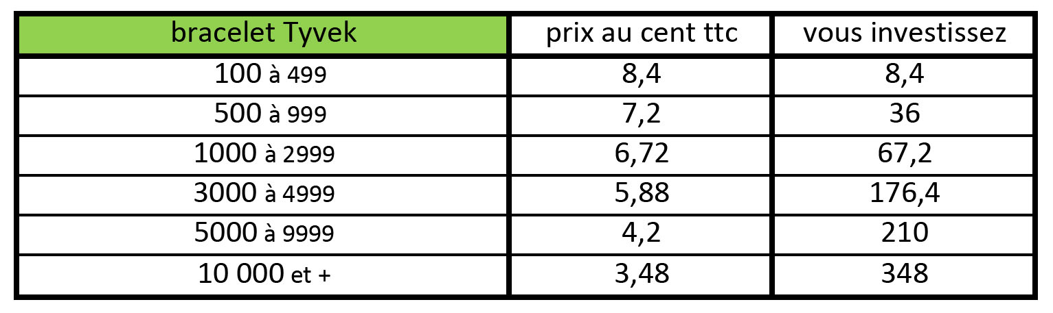 TABLEAU PRIX PSI0024